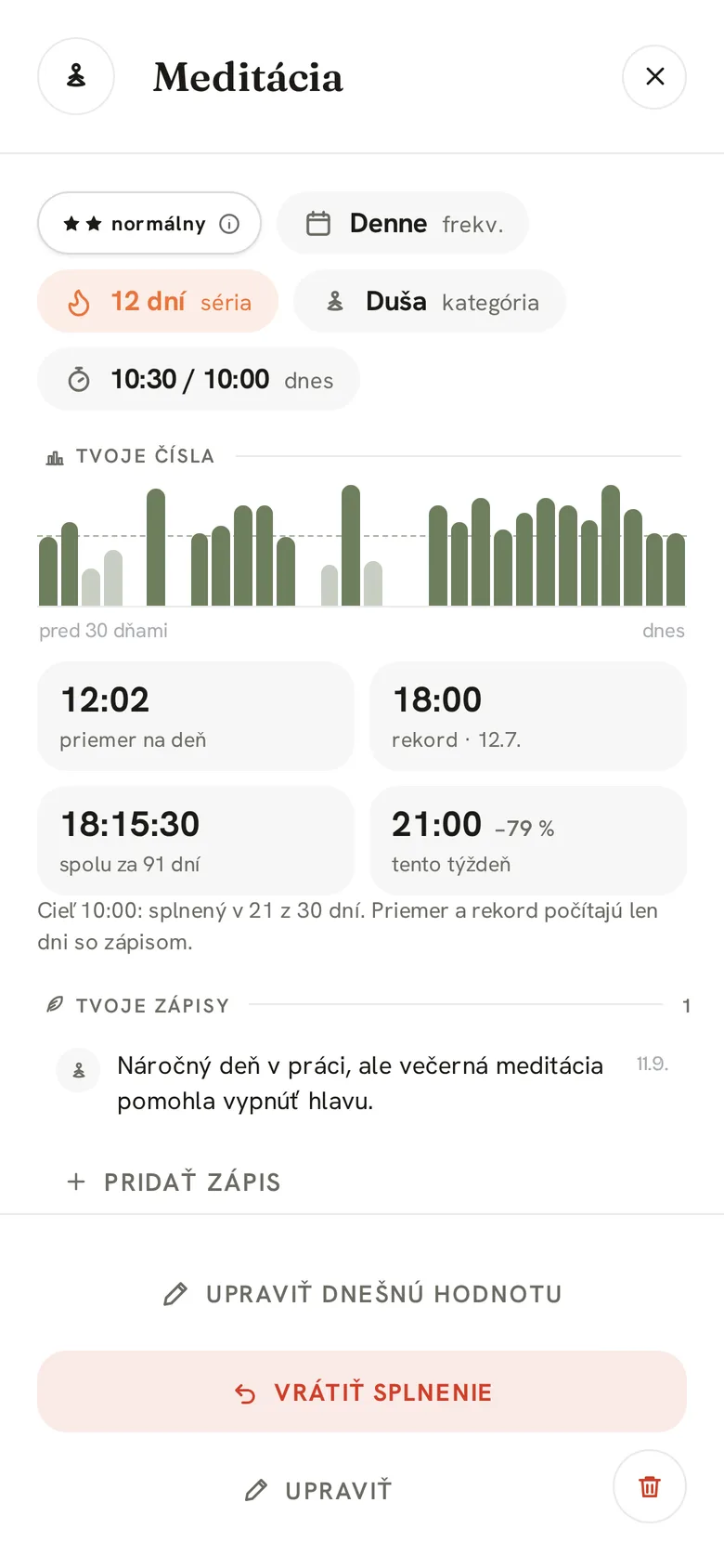 Detail návyku Meditácia: graf za 30 dní, priemer na deň, rekord a séria 12 dní
