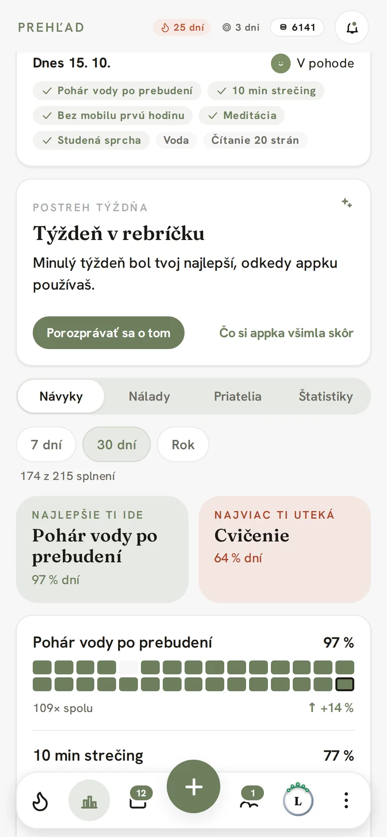 Prehľad s kartou Postreh týždňa: Týždeň v rebríčku a tlačidlo Porozprávať sa o tom