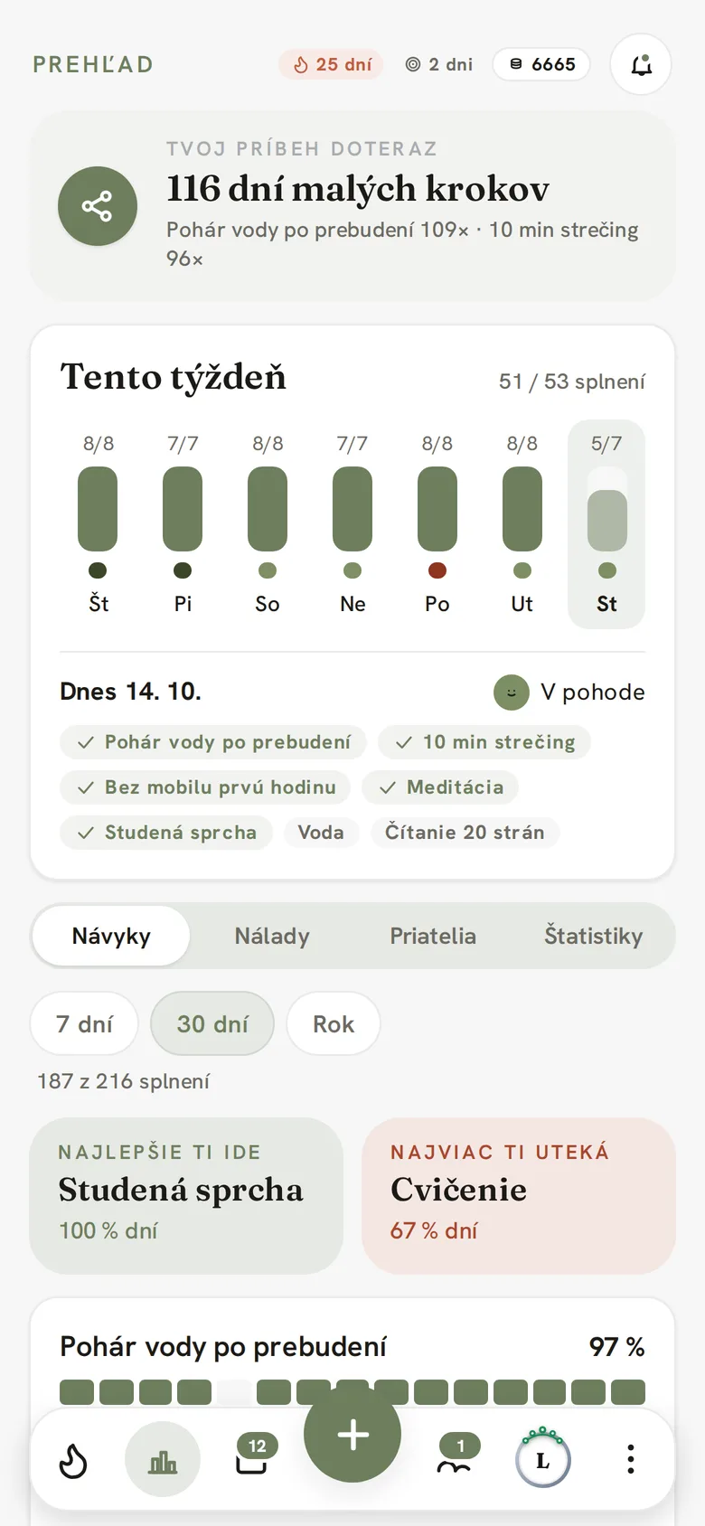 Prehľad: Tvoj príbeh doteraz, Tento týždeň so splnenými návykmi a farbou nálady pri každom dni a záložka Návyky s tým, čo ti ide najlepšie a čo ti najviac uteká