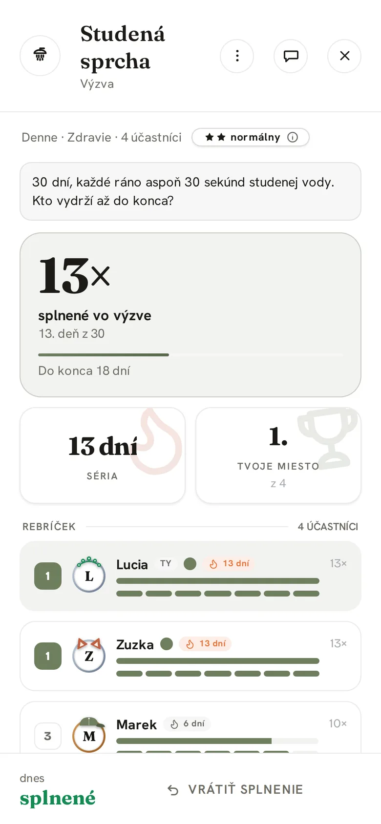 Výzva Studená sprcha: 13× splnené, 13. deň z 30, séria 13 dní, 1. miesto a rebríček